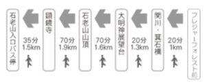石老山,ルート